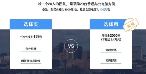 以租代買 機(jī)蜜企租破局辦公電腦租賃新局面