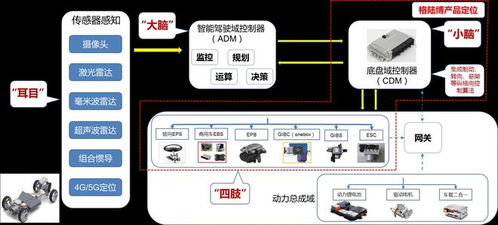 格陸博完成2億元B輪融資，軟硬協(xié)同突破核心技術，引領國產(chǎn)高端線控底盤新篇章
