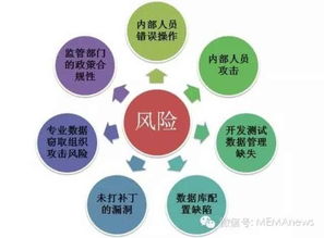 數(shù)據(jù)庫安全基石 數(shù)據(jù)庫審計產(chǎn)品核心特性解析