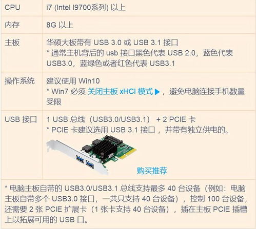 一臺電腦同步控制100臺手機所需的軟硬件配置指南