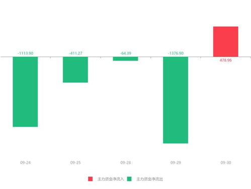云內動力股價急速拉升5.98%，主力資金凈流入478.96萬元背后的計算機硬件算力？還是整車業務的夢想？