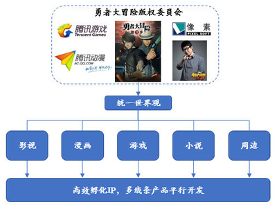 一位古典VC的自述 如何用工業化思維，解碼國漫爆款的標準化鍛造之路